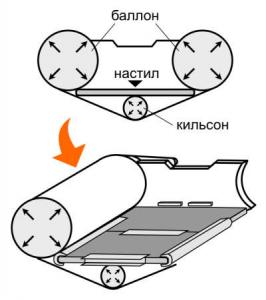 BRIG (БРИГ) D330
