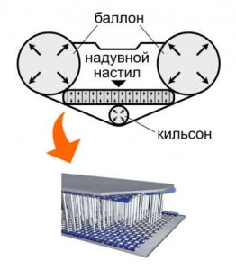 BRIG (БРИГ) D330W
